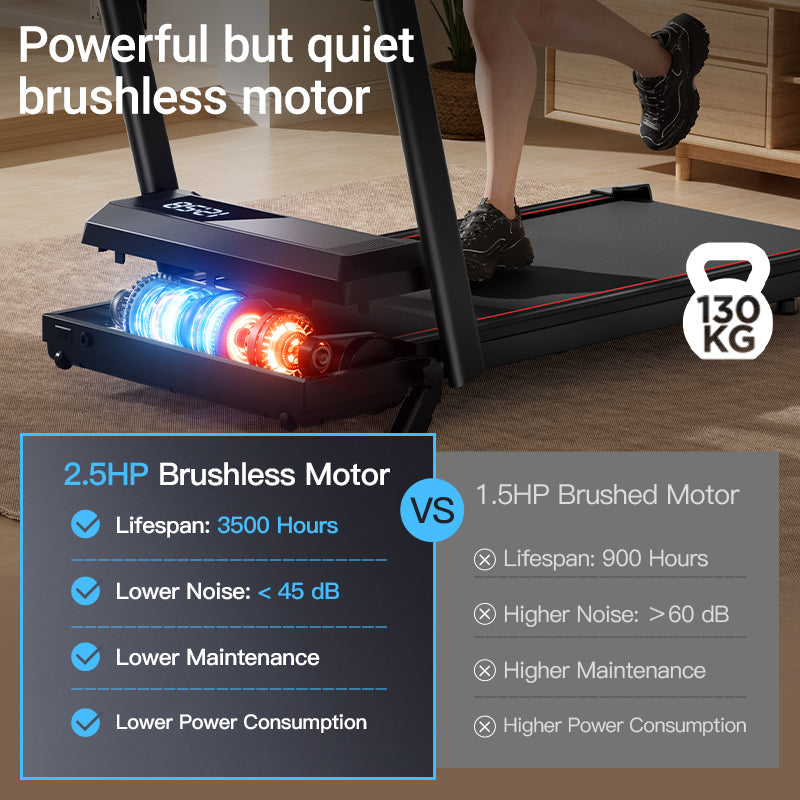 Elliott treadmill with brushless motor features highlighted, including weight capacity and motor comparison.